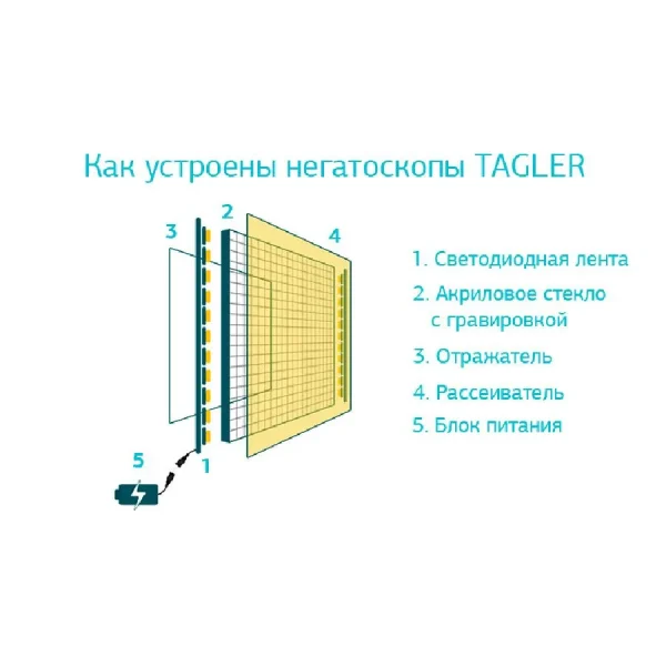 ТАГЛЕР НСД-3 Негатоскоп светодиодный — изображение 5