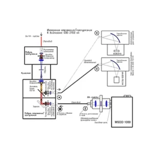 VIS-IR Спектрально-измерительный комплекс на базе MSDD 1000