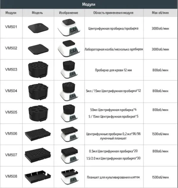 Шейкер VM-500S PRO Full Cet Joanlab лабораторный — изображение 5